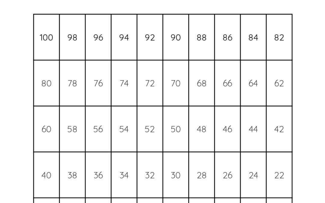 Counting Backwards by 2’s From 100 Full chart
