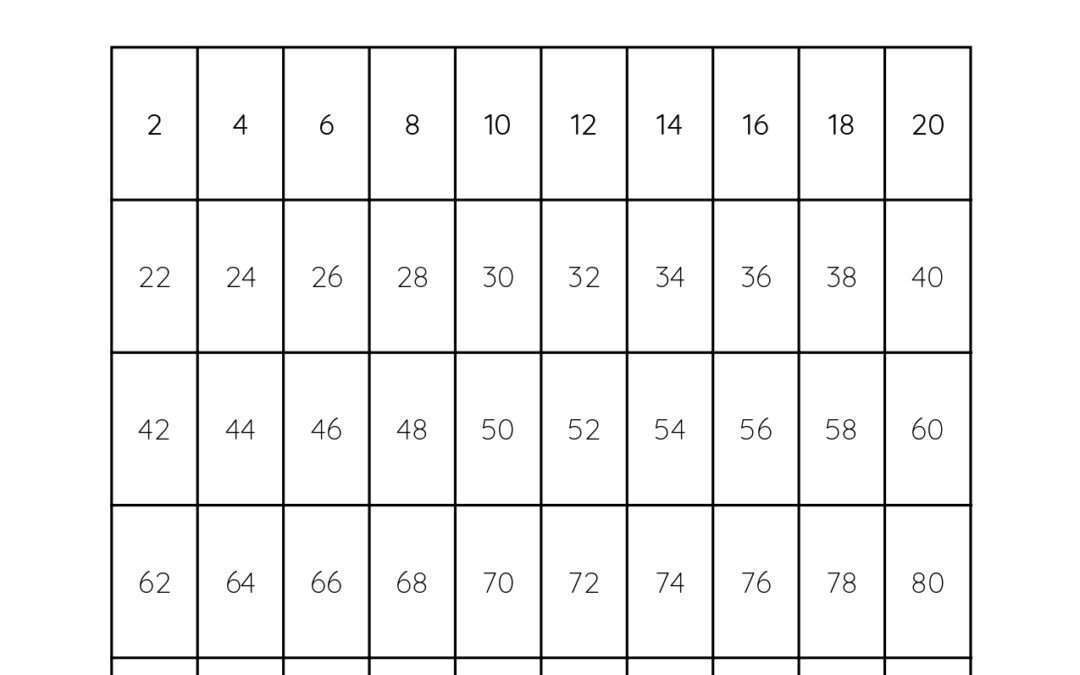 Skip Counting by 2 up to 100 Full Chart